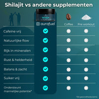 Authentieke Himalaya Shilajit Hars – 100% Puur & Getest