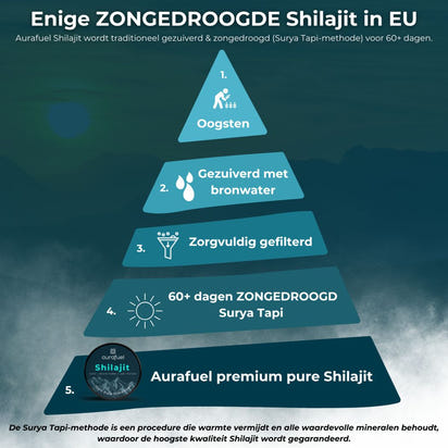 Authentieke Himalaya Shilajit Hars – 100% Puur & Getest